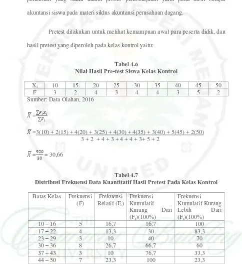 Tabel 4.6 Nilai Hasil Pre-test Siswa Kelas Kontrol 