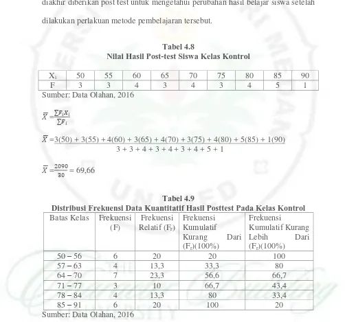 Tabel 4.8 Nilai Hasil Post-test Siswa Kelas Kontrol 