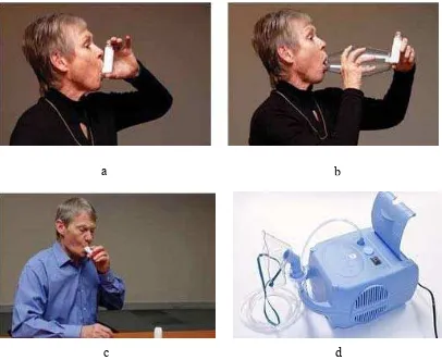 Gambar 1. Jenis-jenis inhaler: (a) MDI (Metered Dose Inhaler) (b) MDI (Metered Dose Inhaler) dengan spacer  (c) DPI (Dry Powder Inhaler)(d) Nebulizer 