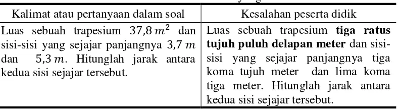 Tabel 2.1 Contoh Kesalahan Membaca yang Dilakukan Peserta didik 