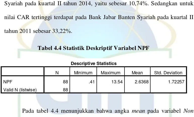 Tabel 4.4 Statistik Deskriptif Variabel NPF 