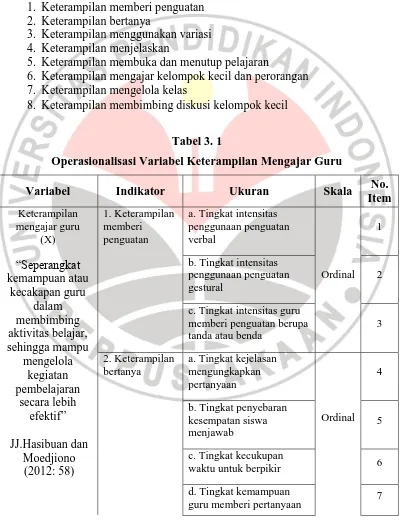 Tabel 3. 1 