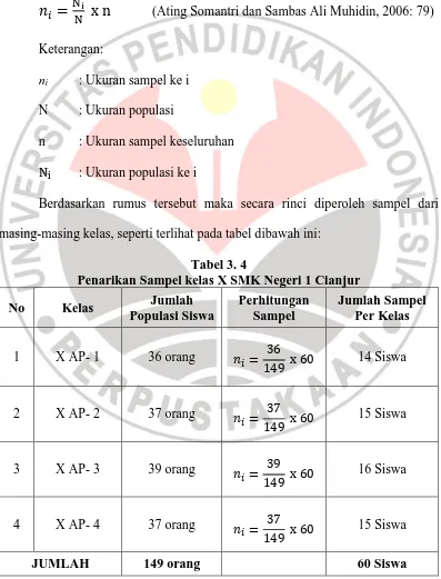 Tabel 3. 4 Penarikan Sampel kelas X SMK Negeri 1 Cianjur 