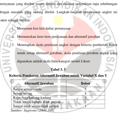 Tabel 3. 5 