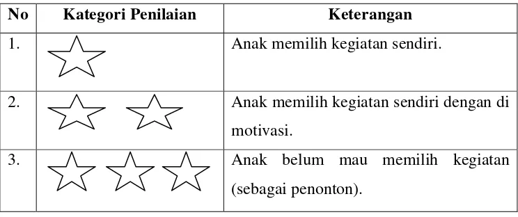 Tabel 2. Kategori Penilaian Hasil Observasi Harian 