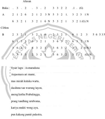 Tabel 5 :  Ladrang “Asmaradana” Sl. Pt. Manyura mengiringi Beksan 