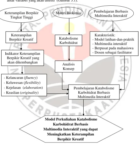Gambar 3.1.  Paradigma Penelitian  
