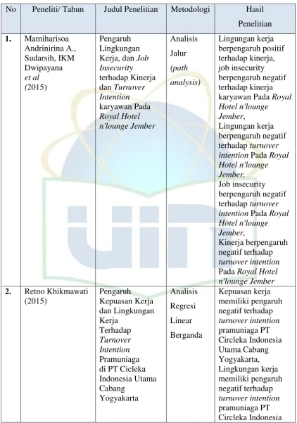 Tabel 2. 1 Penelitian Terdahulu 