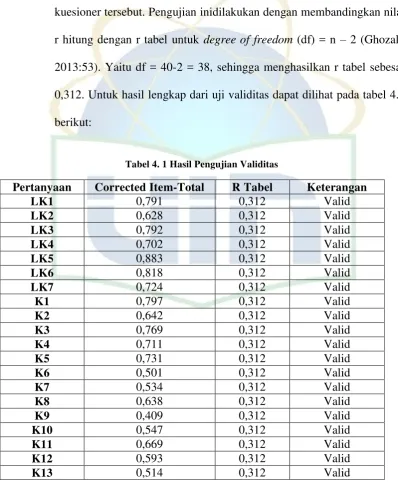Tabel 4. 1 Hasil Pengujian Validitas 