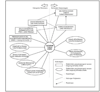 Gambar 6  Mekanisme hubungan antar stakeholder.  