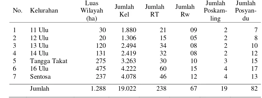 Tabel 1. Jumlah Penduduk Kecamatan Seberang Ulu II pada Agustus 2010 