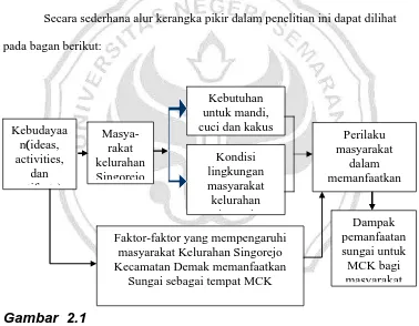 Gambar  2.1 Bagan  Kerangka Teoretik Penelitian 