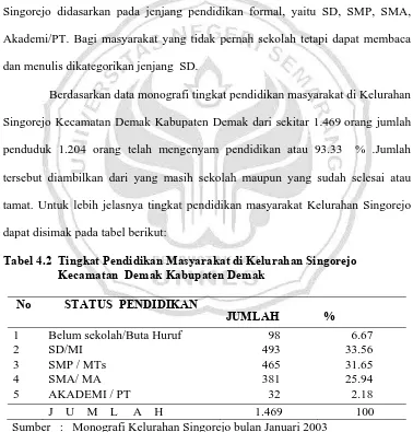 Tabel 4.2  Tingkat Pendidikan Masyarakat di Kelurahan Singorejo   