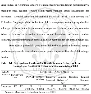 Tabel  4.4  Ketersediaan Fasilitas Air Bersih, Jamban Keluarga, Tepat 