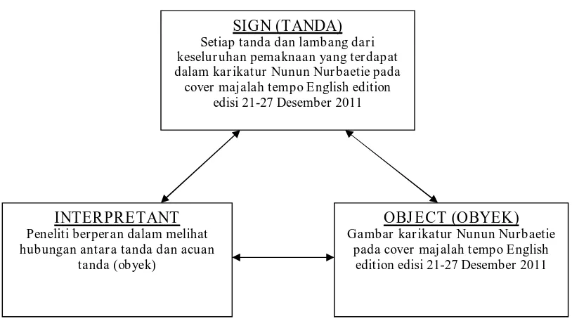 Gambar karikatur Nunun Nurbaetie OBJECT (OBYEK) pada cover majalah tempo English 