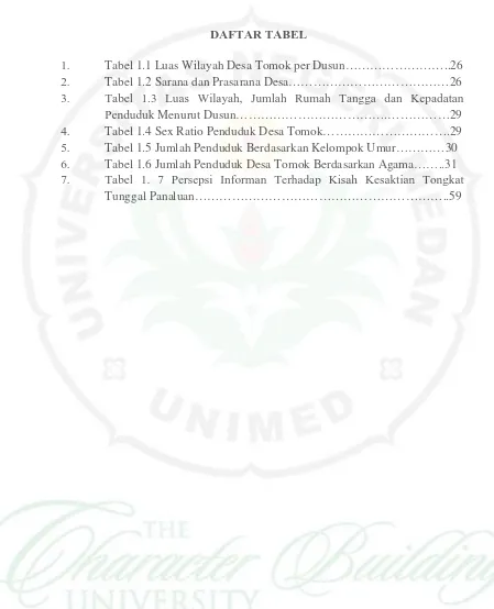Tabel 1.1 Luas Wilayah Desa Tomok per Dusun……………………..26