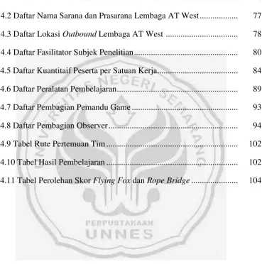 Tabel 4.1 Daftar Nama Fasilitator ..................................................................