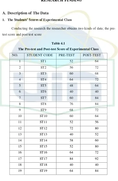 Table 4.1 The Pre-test and Post-test Score of Experimental Class 