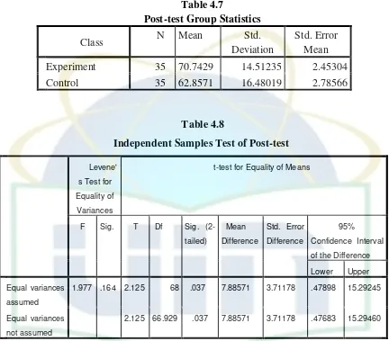 Post-test Group Statistics Table 4.7  