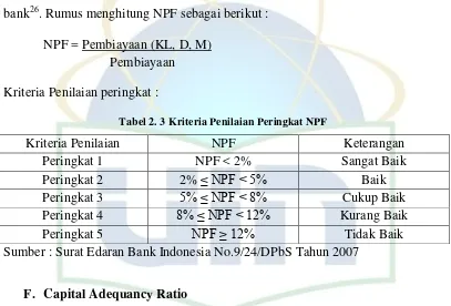 Tabel 2. 3 Kriteria Penilaian Peringkat NPF 