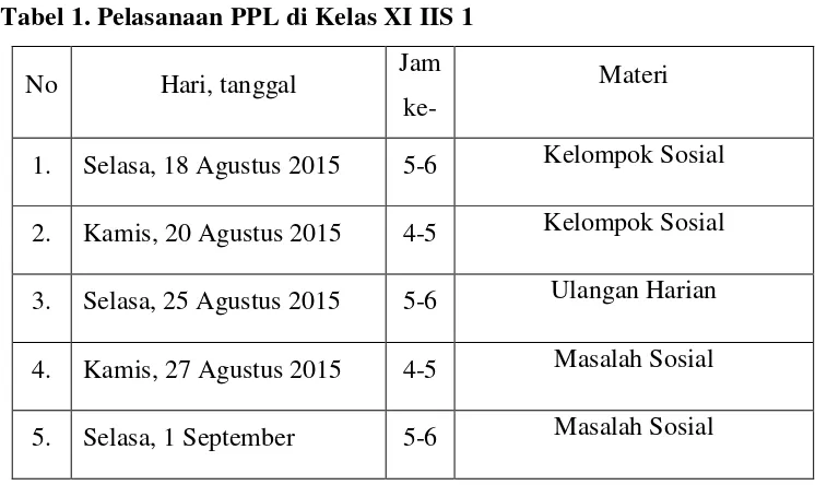 Tabel 1. Pelasanaan PPL di Kelas XI IIS 1 