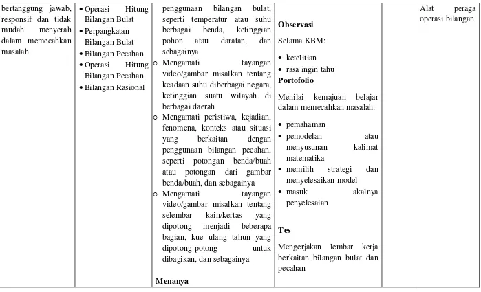 benda/buah, dan sebagainya  gambar strategi memilih  menyelesaikan model 