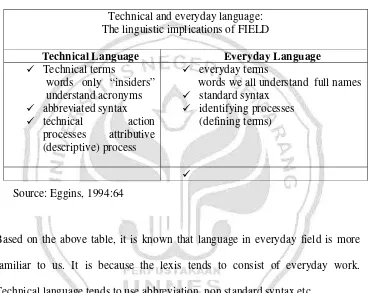everyday language are summarized in the following table Table 1.3 