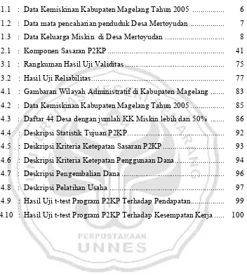 Tabel  1.1 : Data Kemiskinan Kabupaten Magelang Tahun 2005  ................  