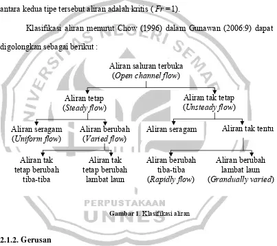 Gambar 1. Klasifikasi aliran 