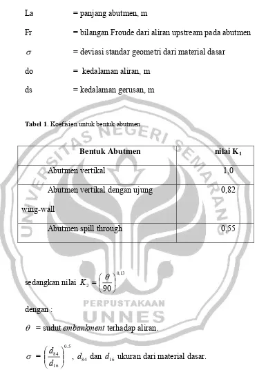 Tabel 1. Koefisien untuk bentuk abutmen 