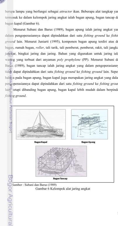 Gambar 6 Kelompok alat jaring angkat 