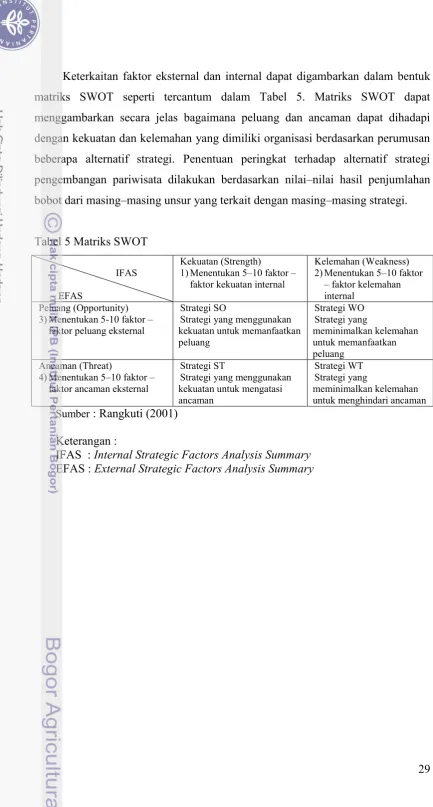 Tabel 5 Matriks SWOT 
