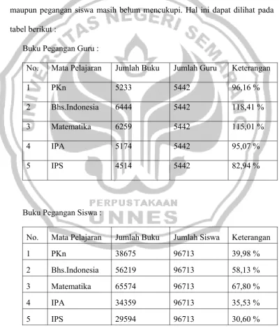 tabel berikut : 