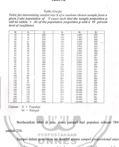Tabel 3.2  