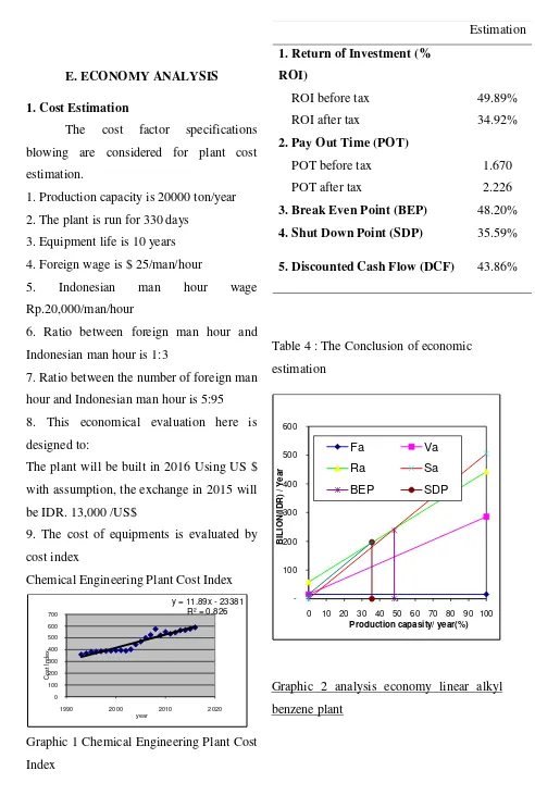 Table 4 : The Conclusion of economic 