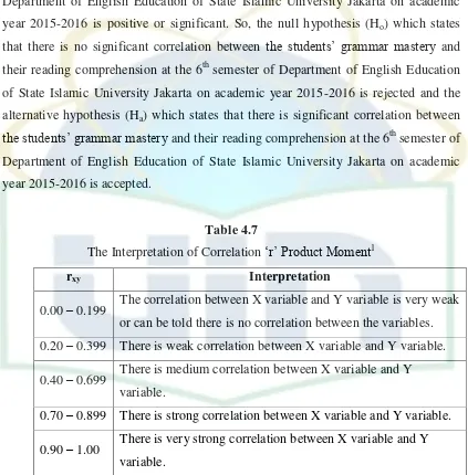 The Interpretation of Correlation Table 4.7 ‘r’ Product Moment1 