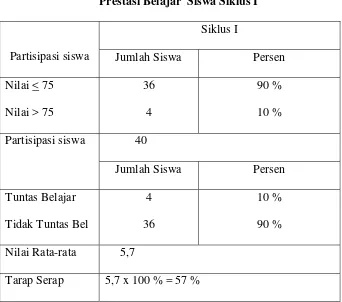 Tabel 2 