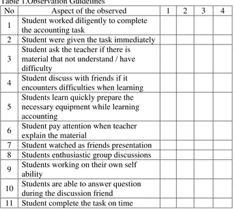 Table 1.Observation Guidelines 