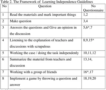 Table 2. The Framework of  Learning Independence Guidelines 