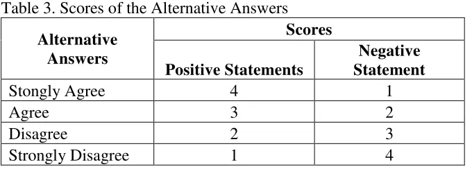 Table 3. Scores of the Alternative Answers 