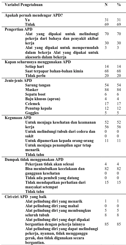 Tabel 2. Tingkat Pengetahuan Pengrajin  