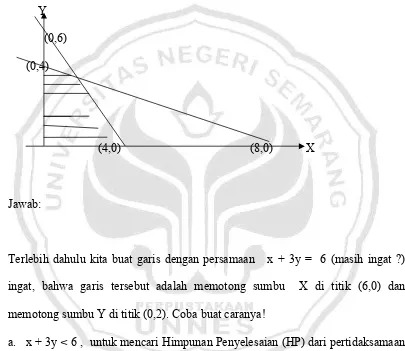 gambar yang diarsir berikut ini: 