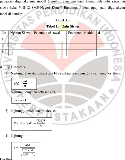 tabel di handap. 