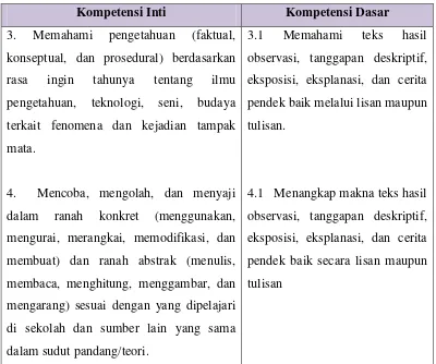 Tabel 1:  Kompetensi Inti dan Kompetensi Dasar Memahami Teks Cerpen Kelas 