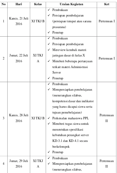 Tabel 2. Uraian KBM XI TKJ B 