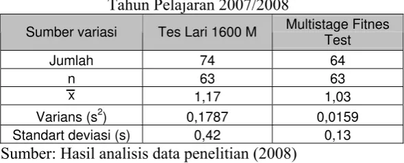 Tabel 3 