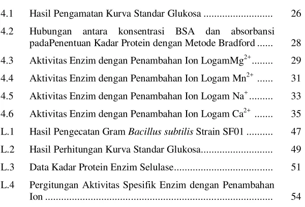Tabel  Halaman  
