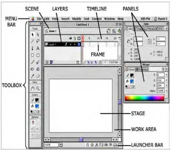 Gambar 2.2 Area Kerja Adobe Flash 
