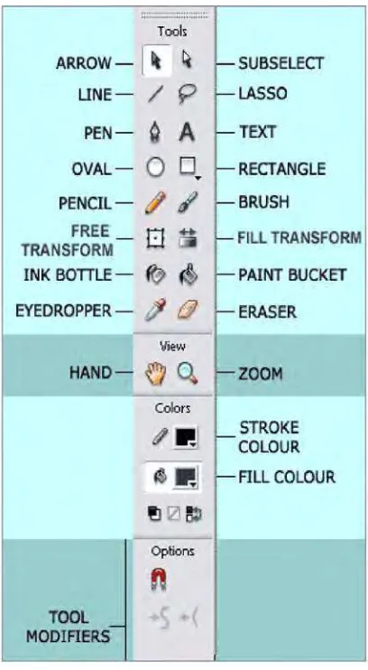 Gambar 2.3 Toolbox Flash 