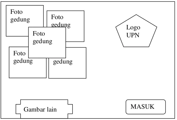 Gambar lain 